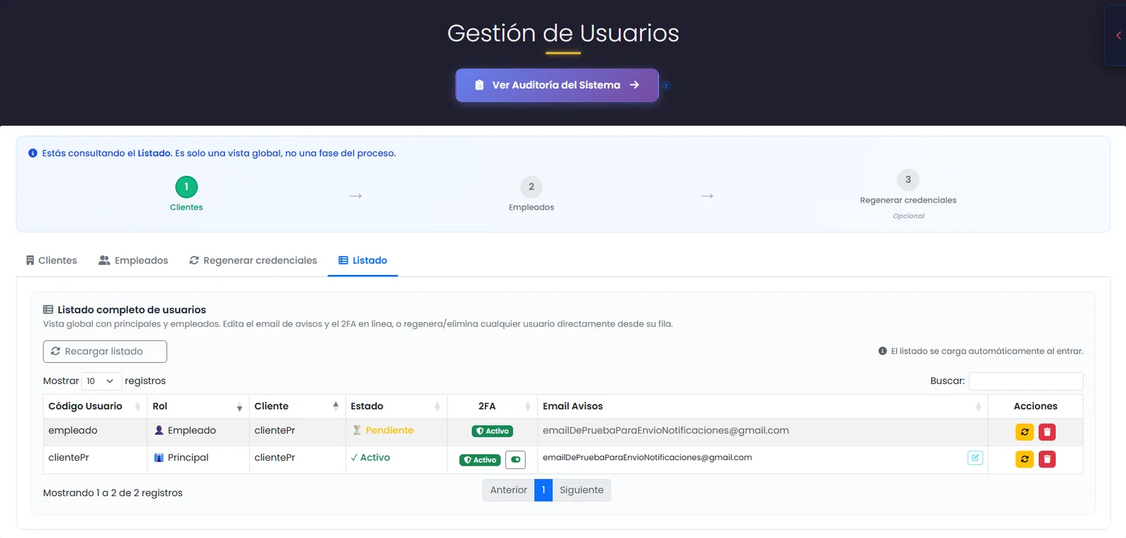 Gestão de usuários do DataRoomConnect: lista de clientes e colaboradores com status, 2FA por usuário e regeneração de credenciais