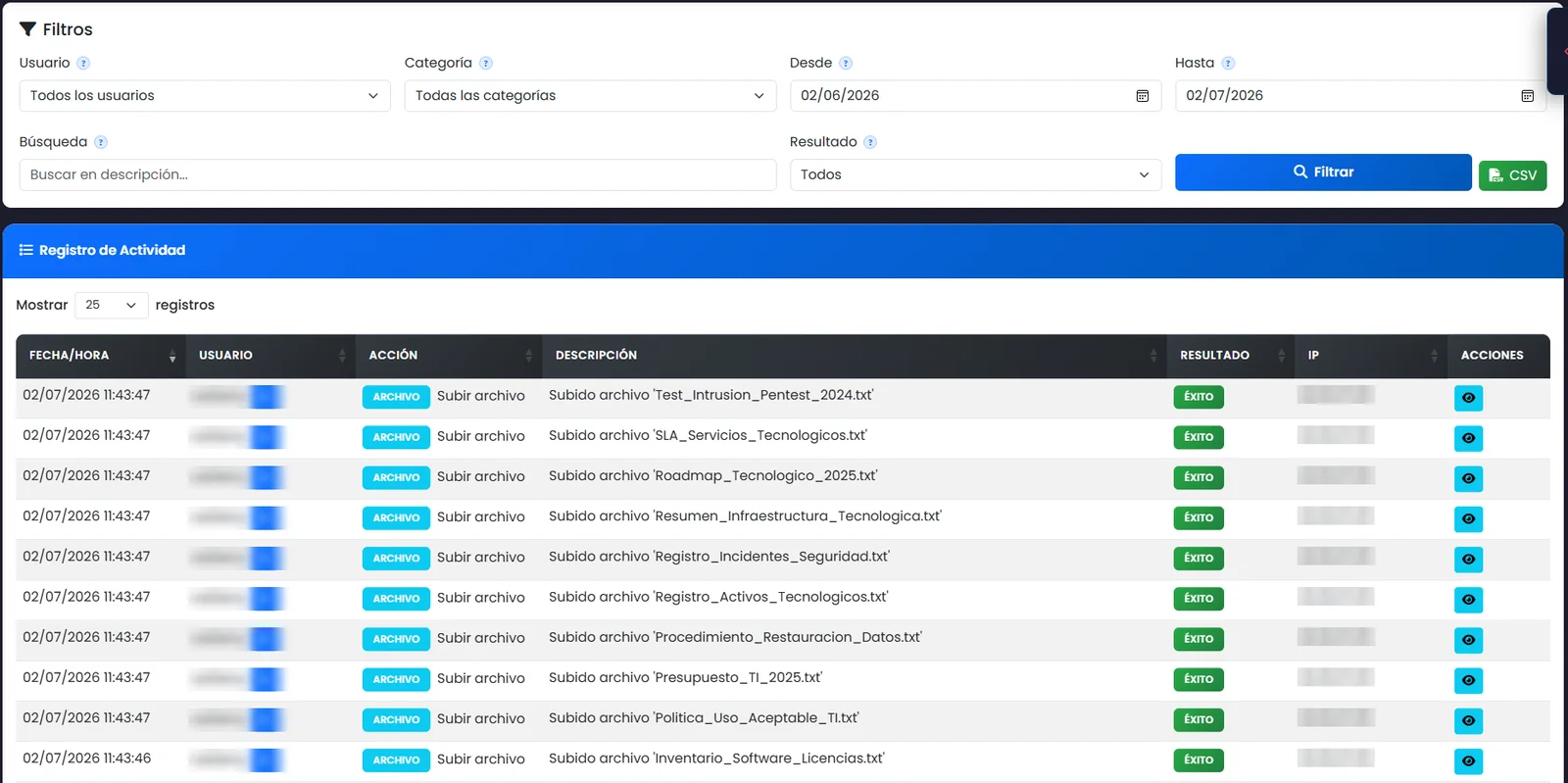 Registro de atividade do DataRoomConnect com filtros por usuário, categoria, datas e resultado, e exportação para CSV