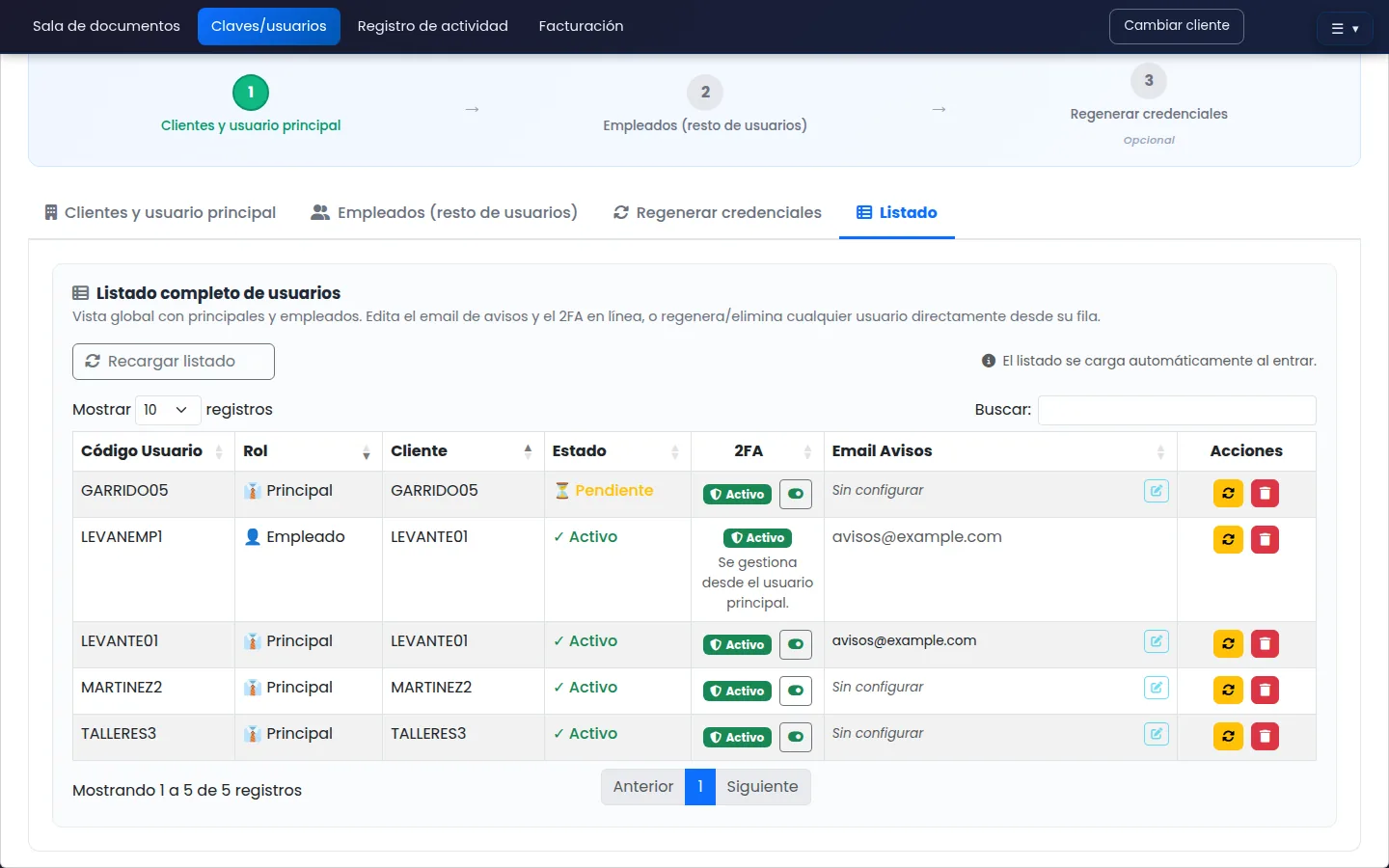 Liste des utilisateurs de DataRoomConnect avec clients principaux et collaborateurs, leur statut d’activation, la double authentification active et l’adresse d’alerte